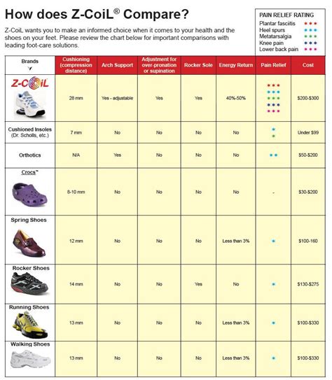 shoe size chart by brand.